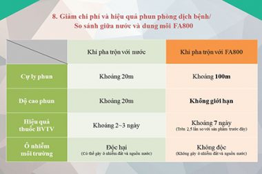 HƯỚNG DẪN SỬ DỤNG DUNG MÔI VIKOENERGY FA800